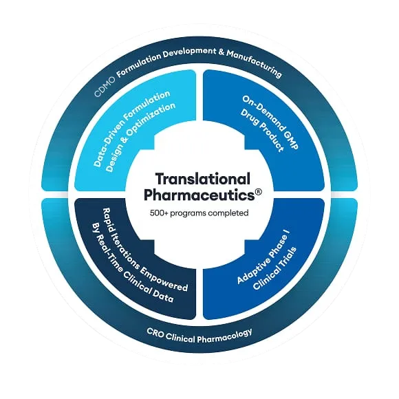 How does Translational Pharmaceutics work?